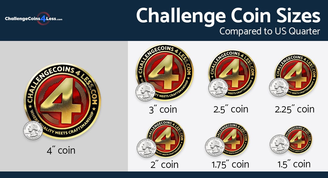 Challenge coin sizes compared to US quarter
