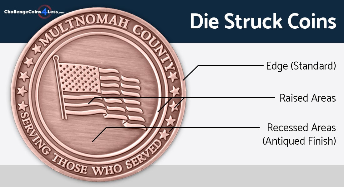 Example of a die struck coin
