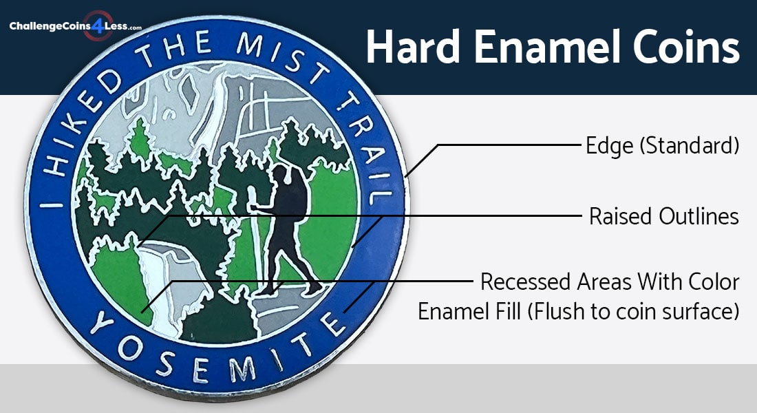 Example of a hard enamel coin